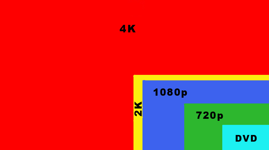  Shooting in 4K. What does it really mean. MOVIE SCENE PRODUCTIONS